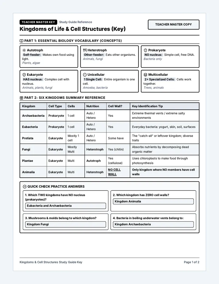 Kingdoms Cells Guide Key
