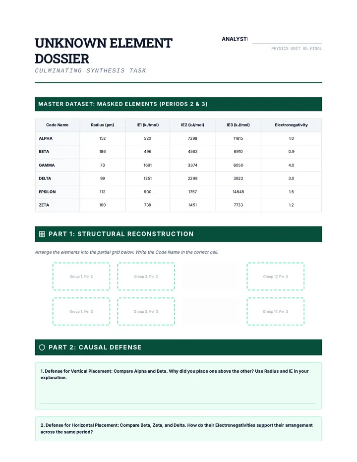 Unknown Element Dossier Worksheet