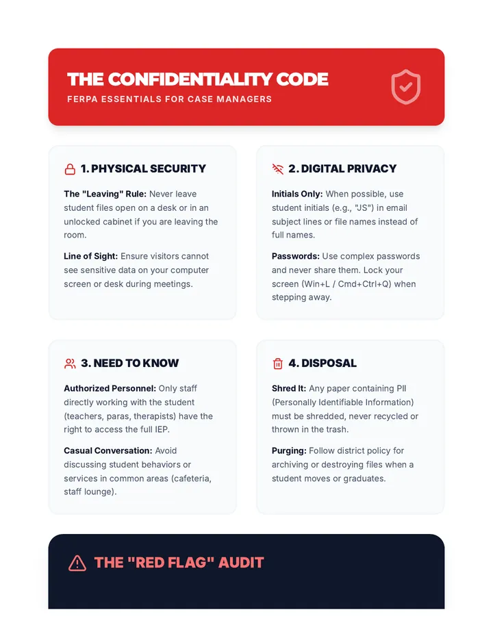 Confidentiality Code Sheet