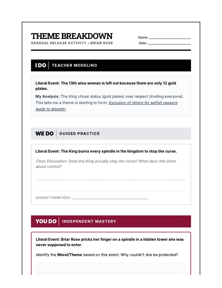 Briar Thorns Gradual Release Worksheet
