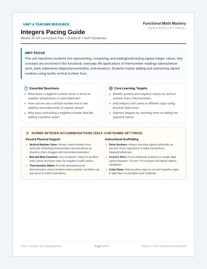 Integers Pacing Guide