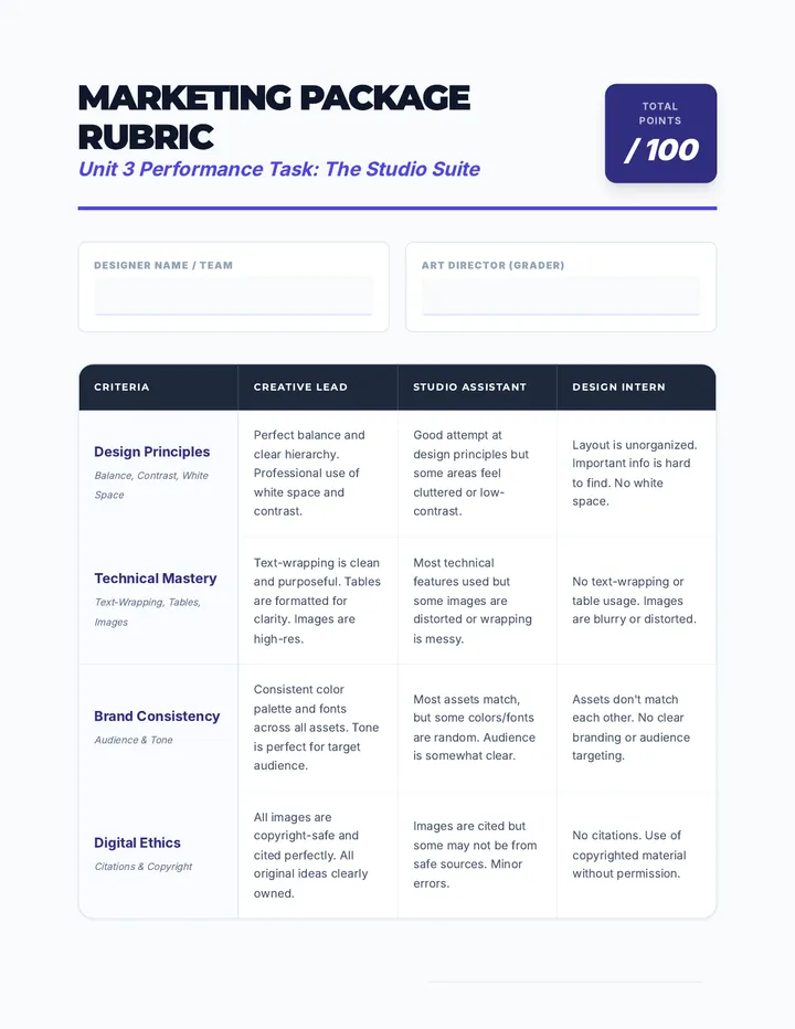 Marketing Package Rubric