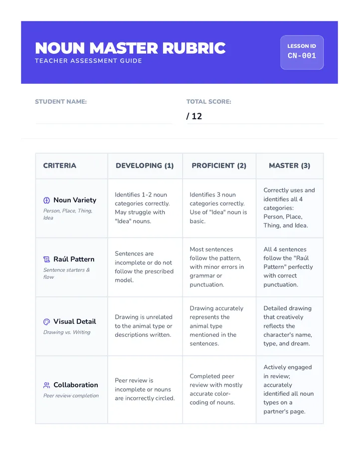 Noun Master Rubric