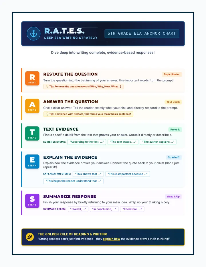 RATES Writing Anchor Chart