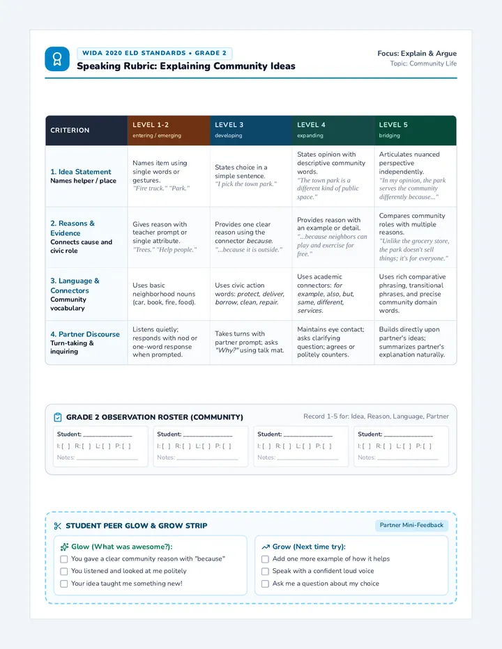 Speaking Rubric Assessment