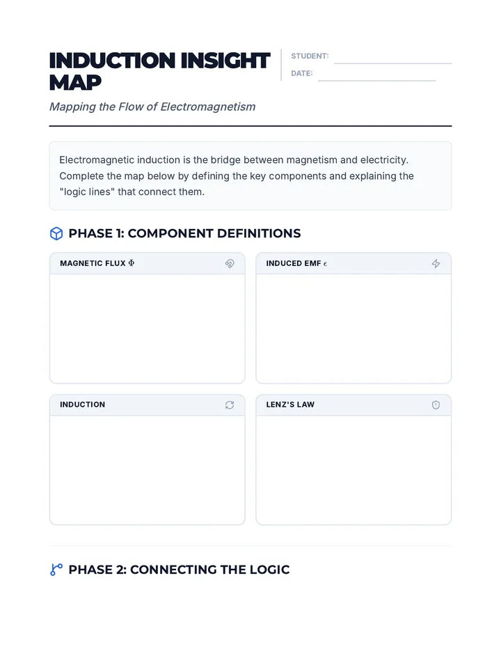 Induction Insight Map Handout