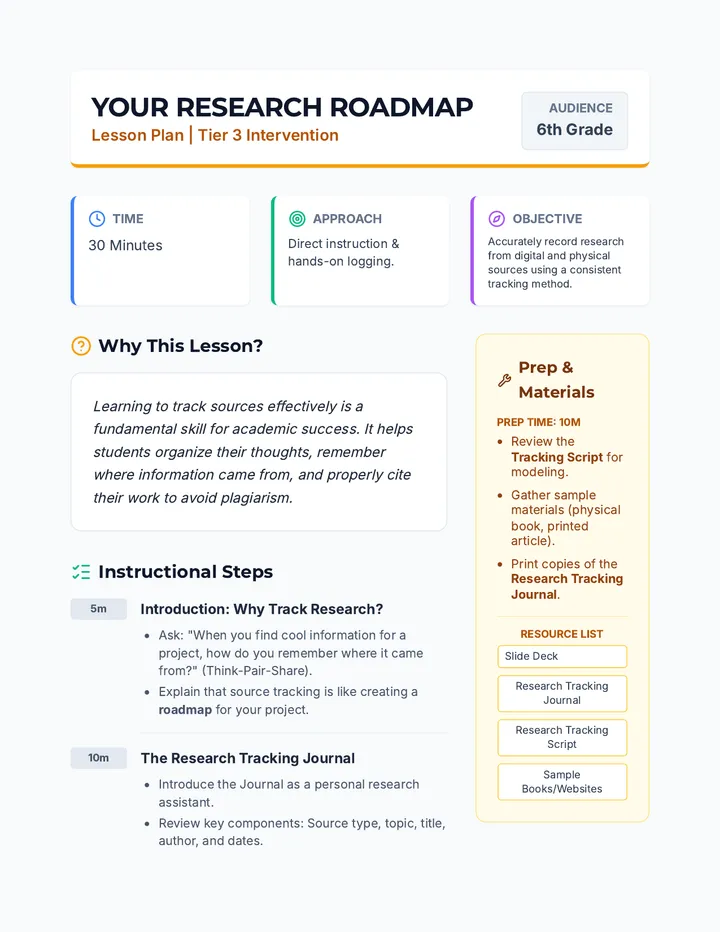 Research Roadmap Lesson Plan