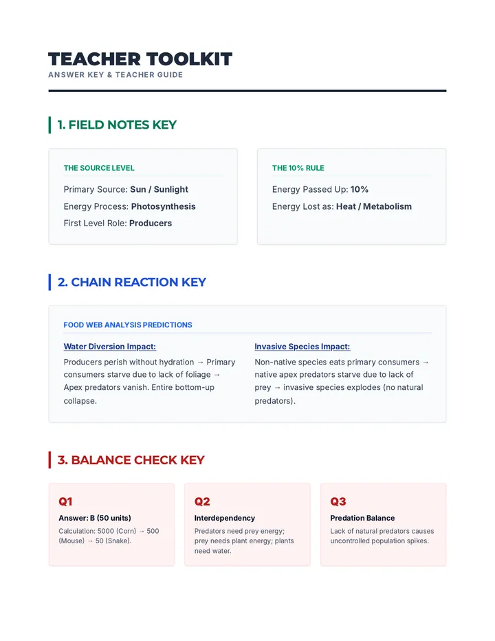 Teacher Toolkit Answer Key