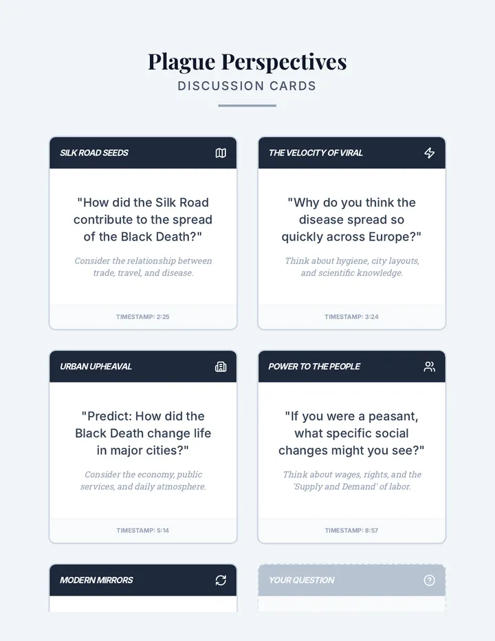 Plague Perspectives Discussion Cards