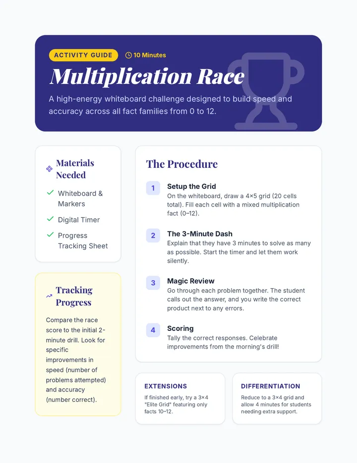 Multiplication Race Activity Guide