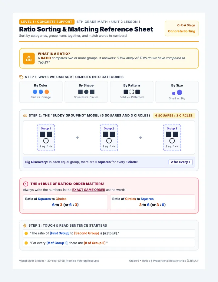 Concrete Ratio Reference Sheet