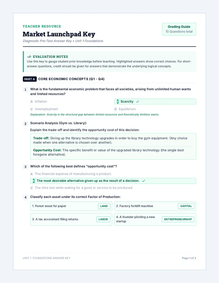 Market Launchpad Answer Key
