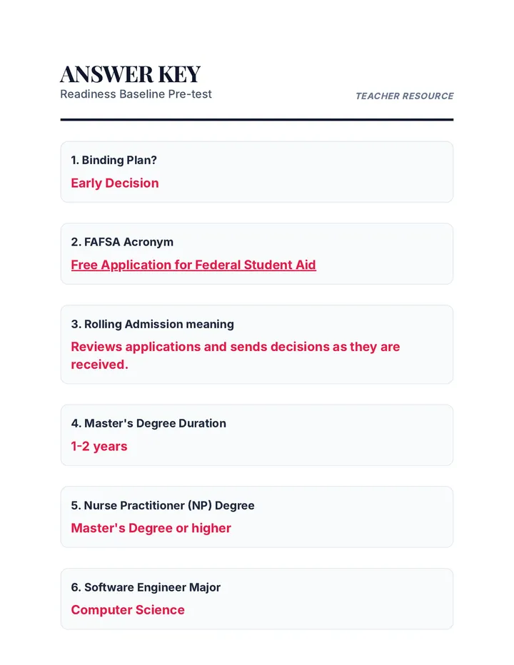 Pre-test Answer Key Teacher Guide