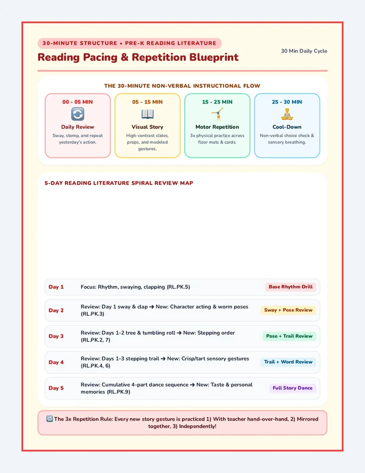 Reading Repetition Guide