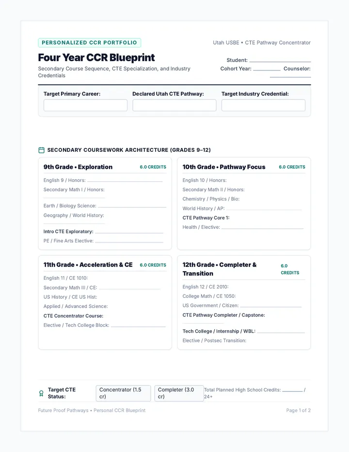 Four Year CCR Blueprint