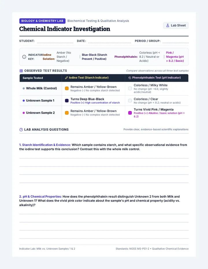 Mystery Milk Lab Worksheet