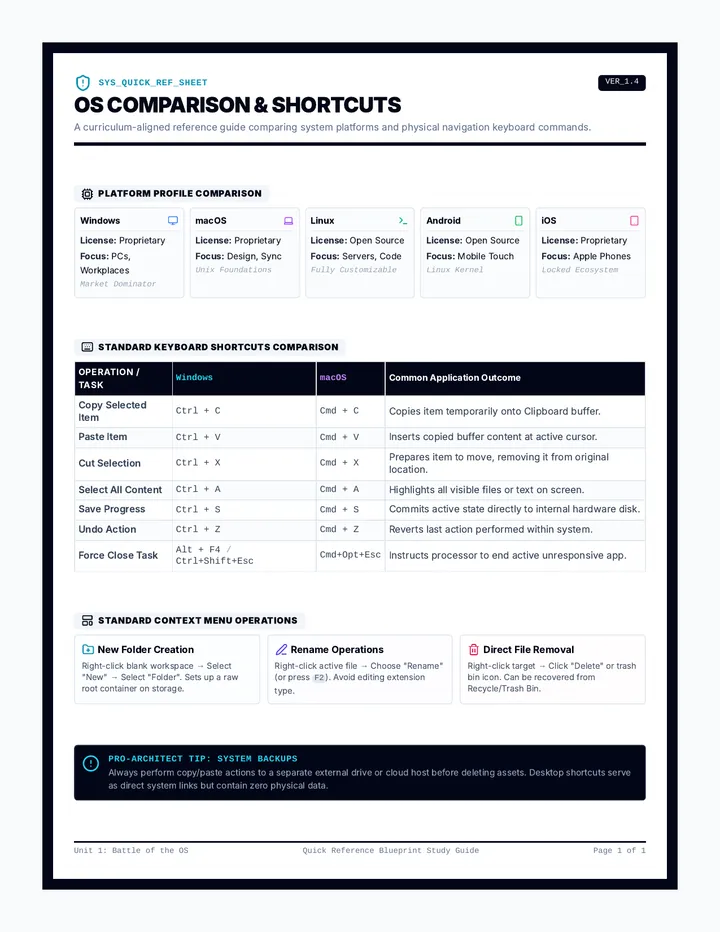 OS Comparison Cheat Sheet