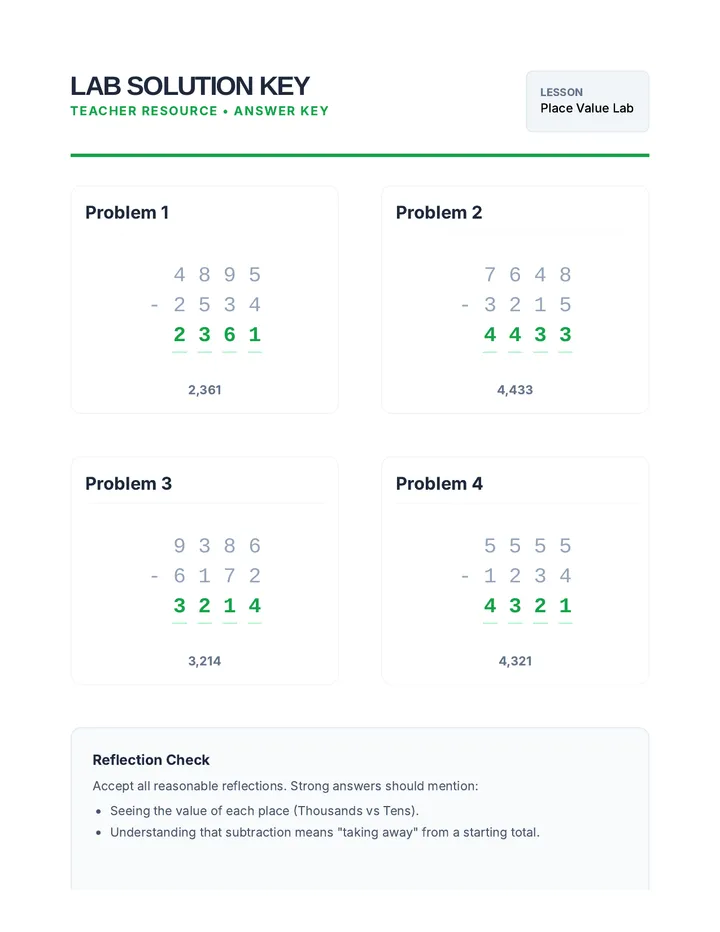 Subtraction Solutions Key