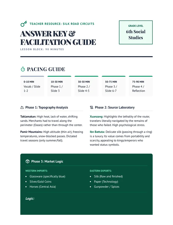 Silk Road Teacher Key Guide
