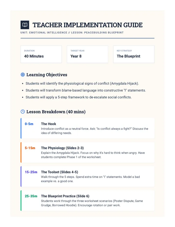 Resolution Guide Teacher Resource