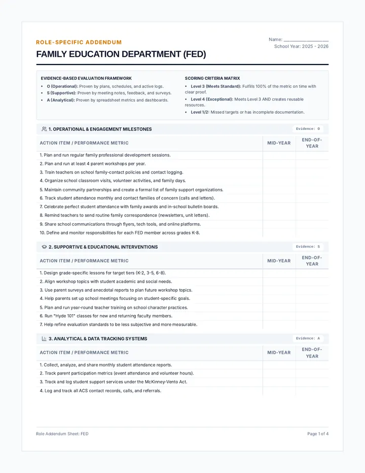 Leadership Role Addendums