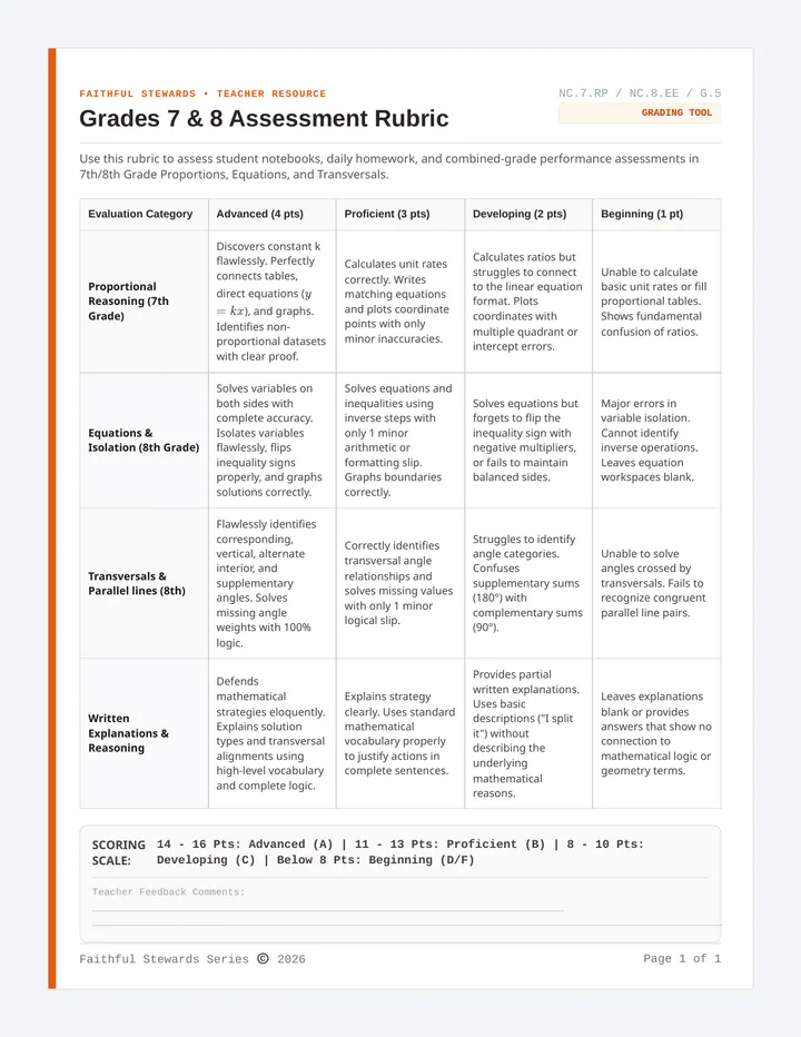Faithful Stewards Rubric