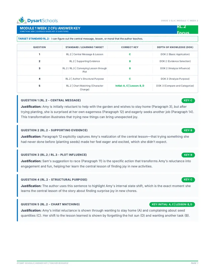 Module 1 Week 2 CFU Answer Key