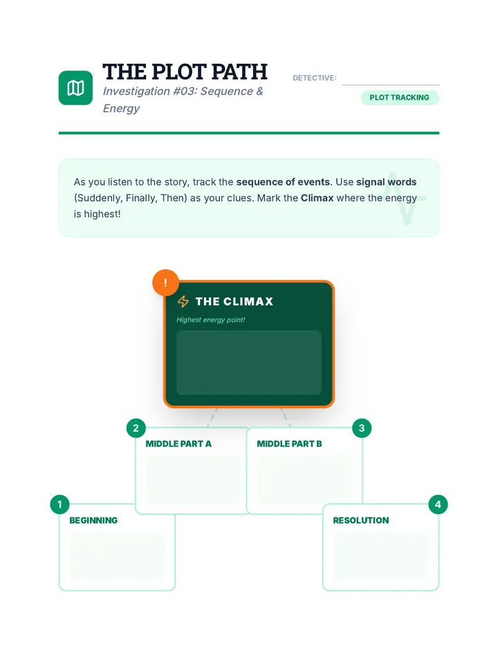 Plot Path Worksheet 3