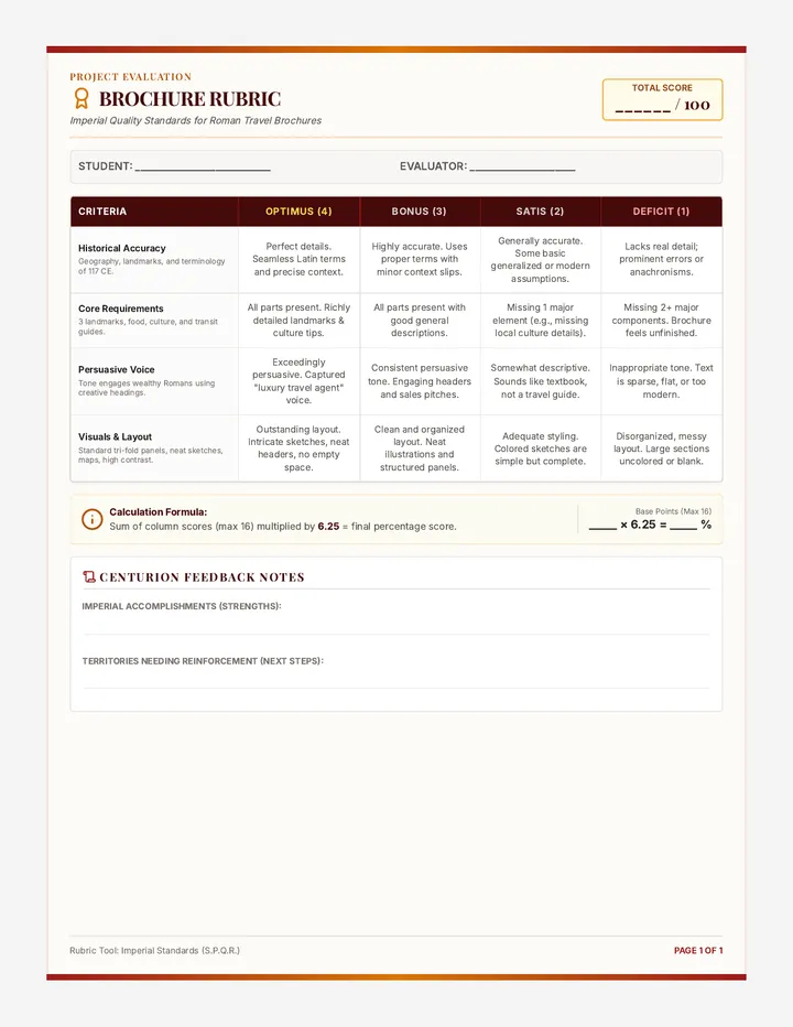 Empire Expeditions Rubric