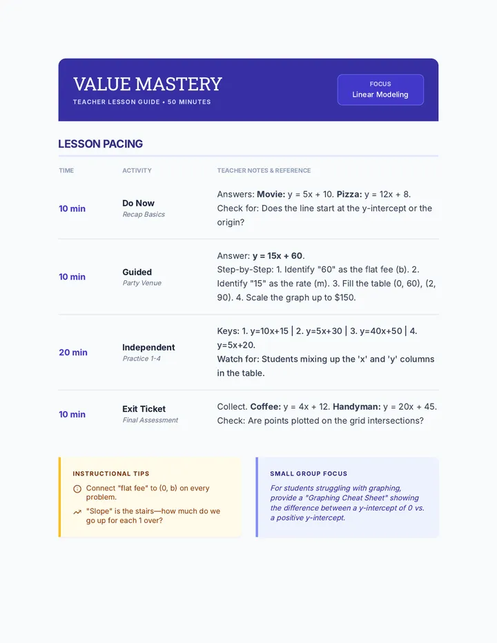 Value Mastery Lesson Guide