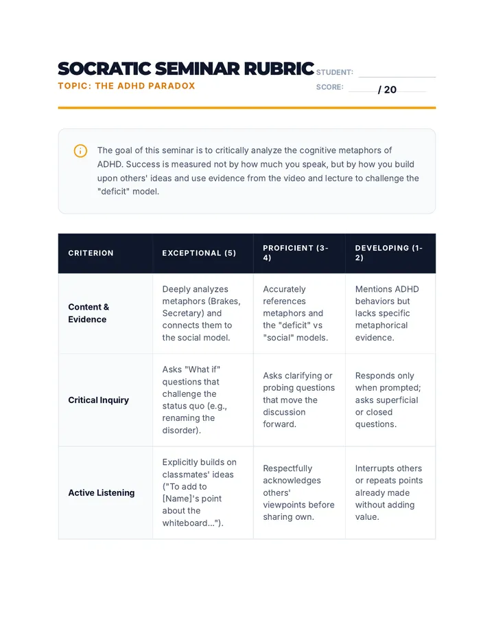 ADHD Seminar Rubric