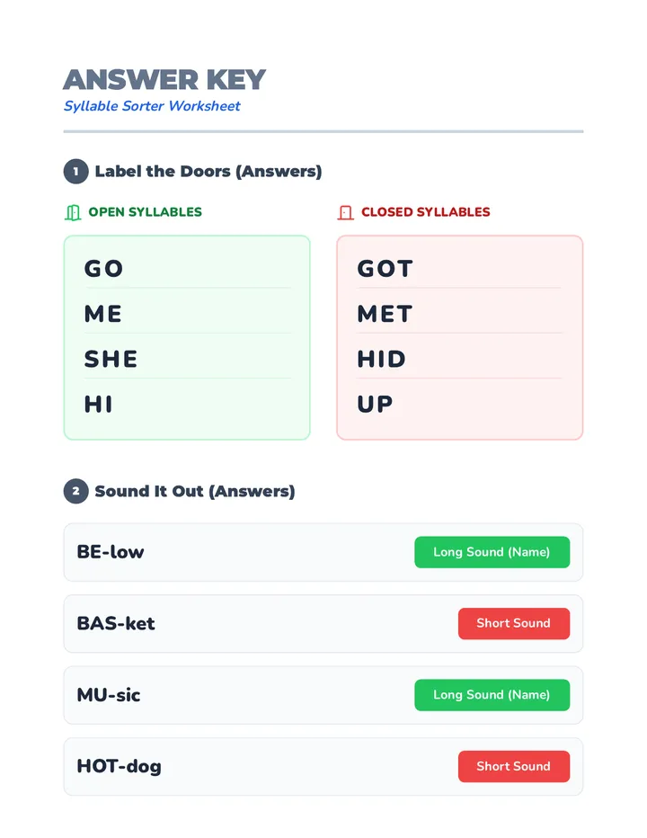 Syllable Sorter Answer Key