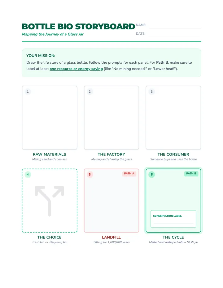 Bottle Bio Storyboard Activity