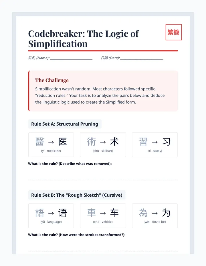 Deciphering the Code Worksheet