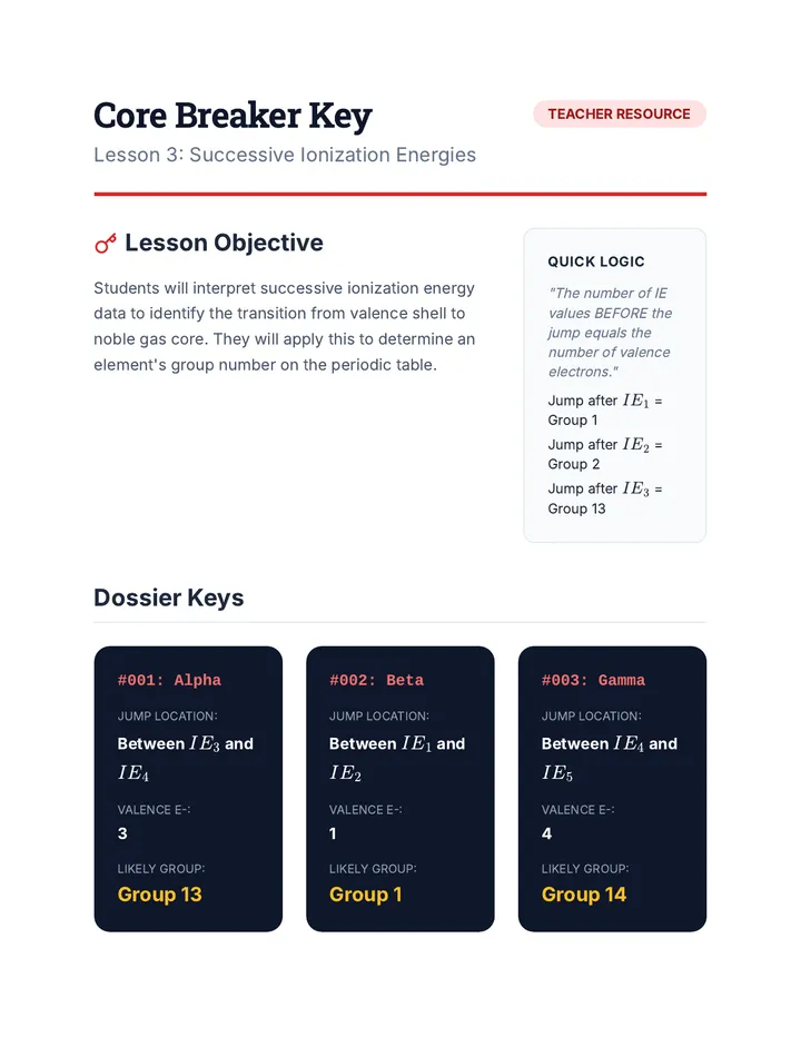 Core Breaker Teacher Guide