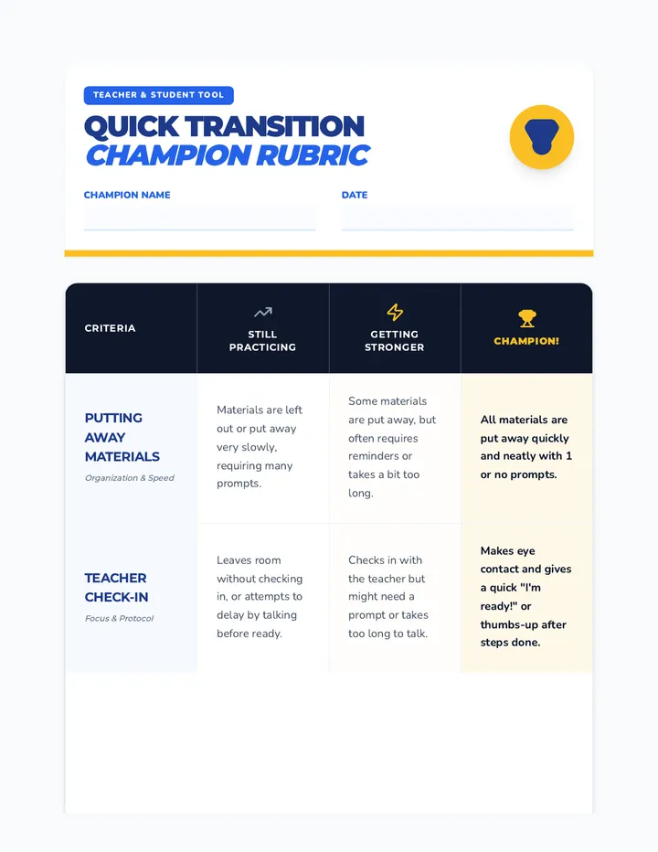 Transition Champion Rubric