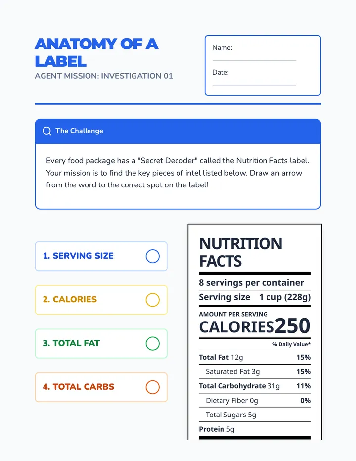 Label Anatomy Worksheet