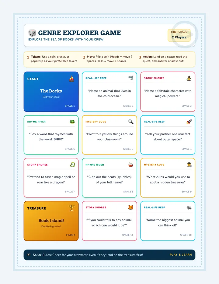 Genre Explorer Board Game