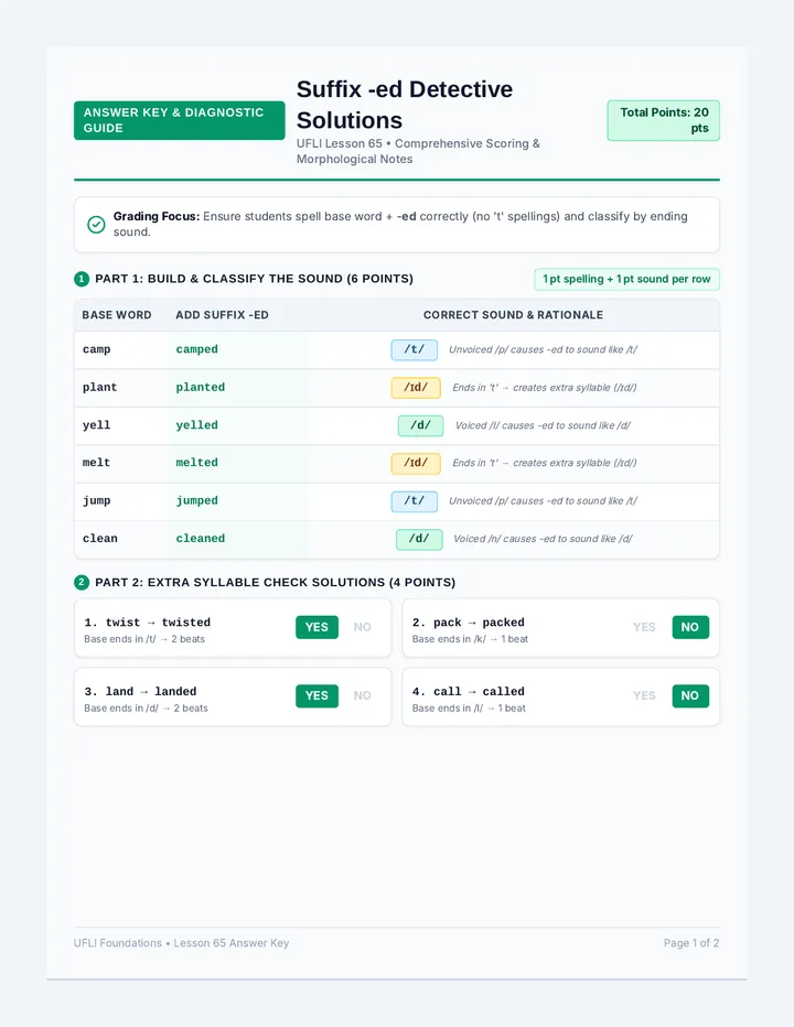 Suffix Detective Answer Key