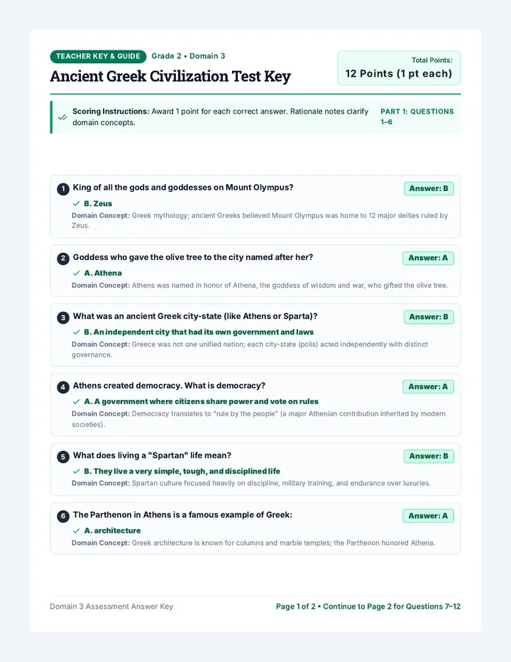 Ancient Greece Test Answer Key