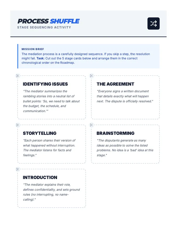 Process Shuffle Activity
