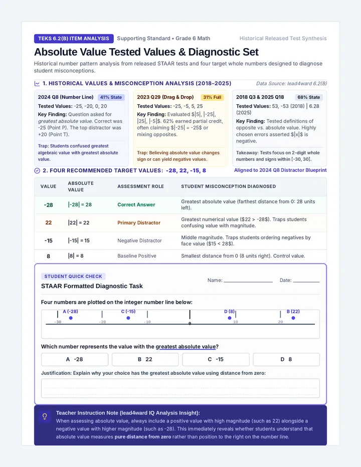 Absolute Value Analysis Guide