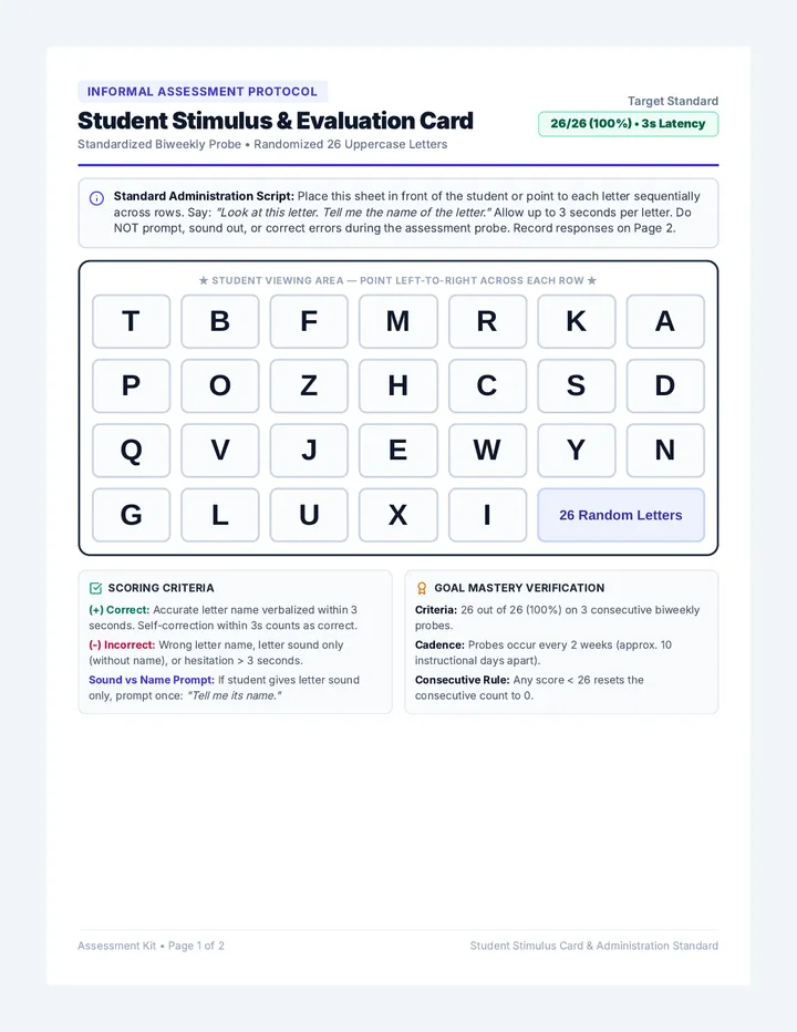 Letter Mastery Assessment Guide