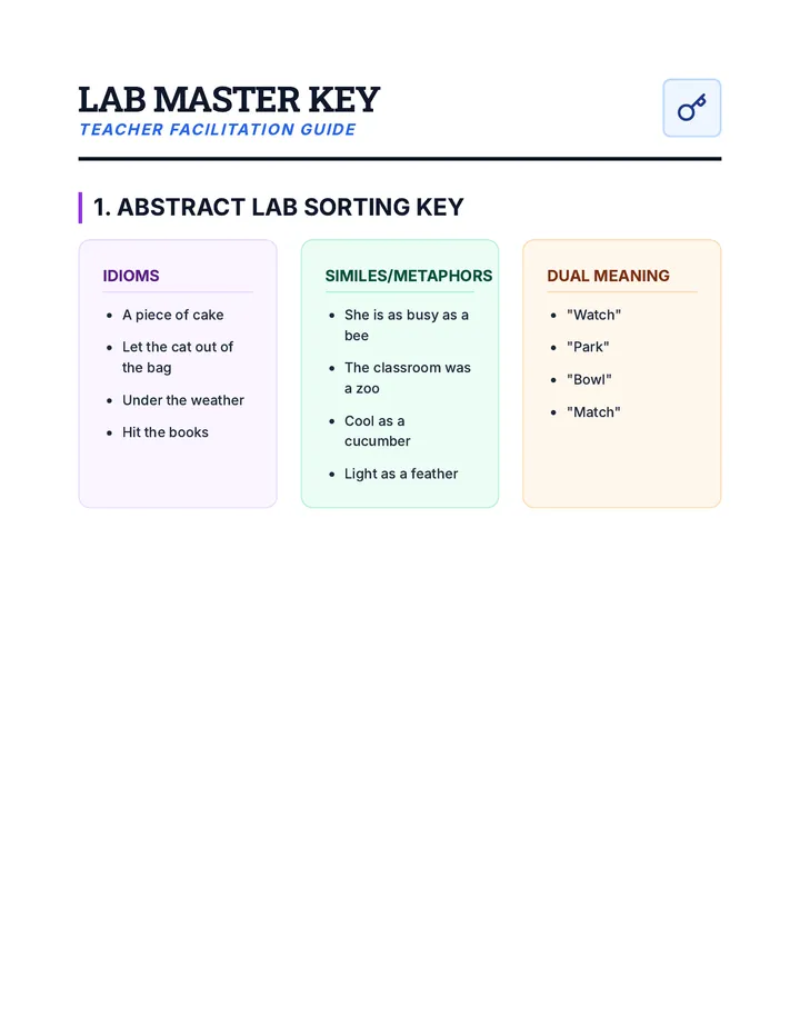 Lab Master Key Teacher Resource
