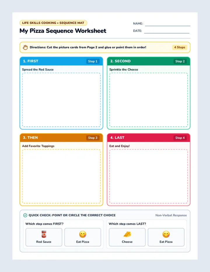 Pizza Sequence Worksheet