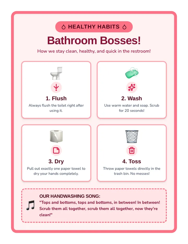 Bathroom Steps Poster