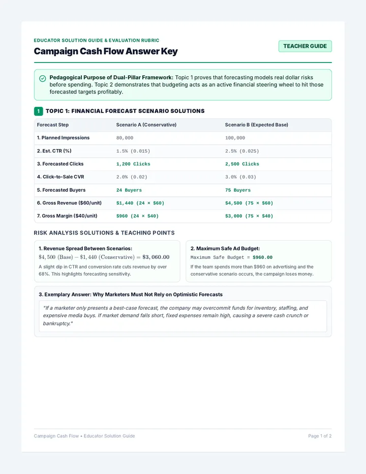 Campaign Cash Flow Answer Key