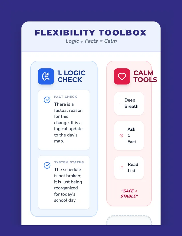 Flexibility Desk Tool spotted logic update