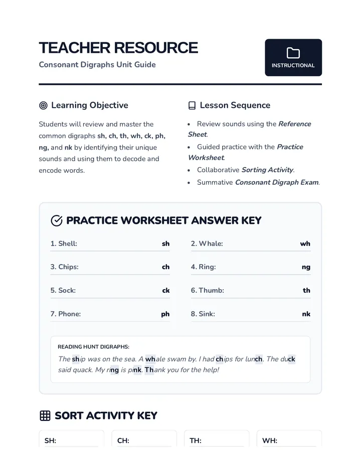 Digraph Teacher Guide Resource