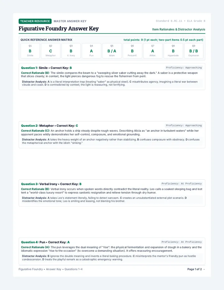 Figurative Foundry Answer Key